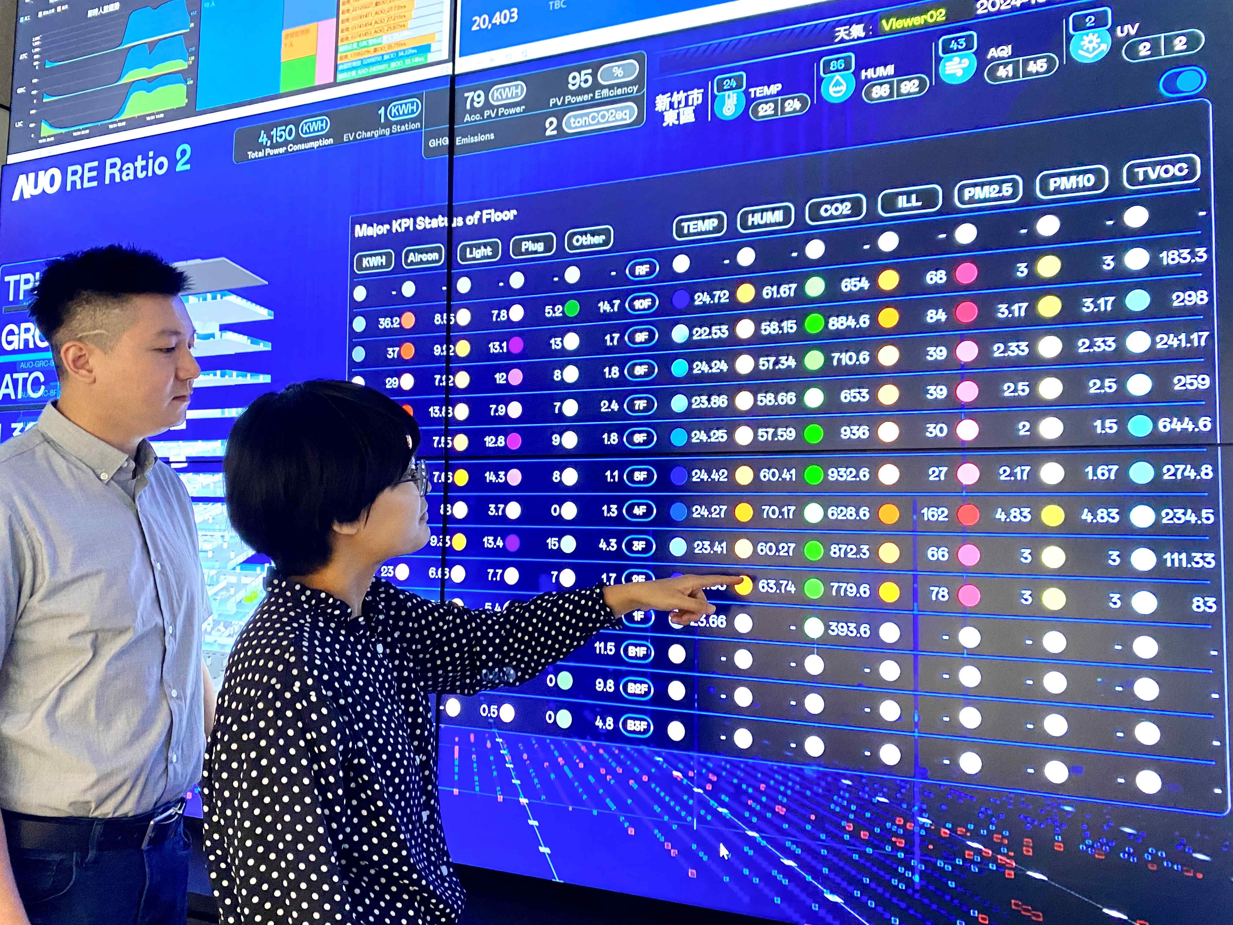 為強化氣候治理韌性，37000a威尼斯的碳管理逐年深化，持續提升企業節電效能，2024年節電率達4.72%